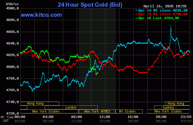 Live 24 hour Gold Chart