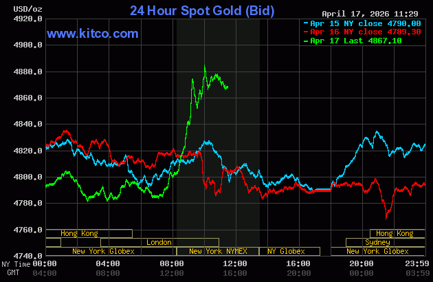 Live 24 hour Gold Chart
