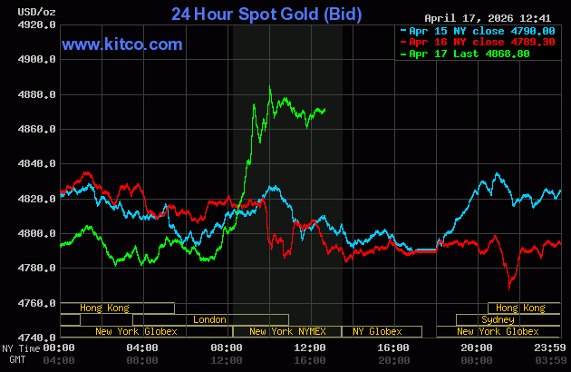 Live 24 hour Gold Chart