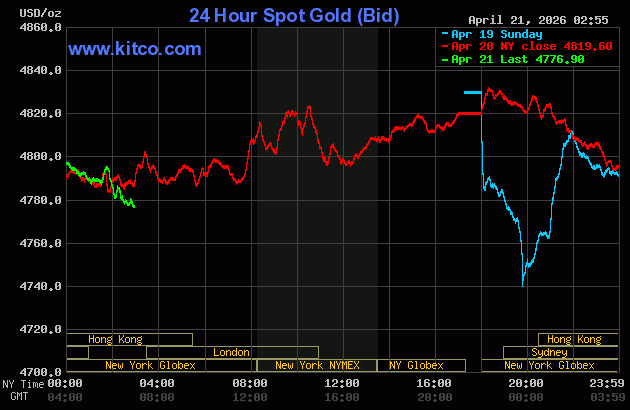 Live 24 hour Gold Chart