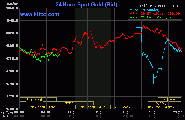 Live 24 hour Gold Chart