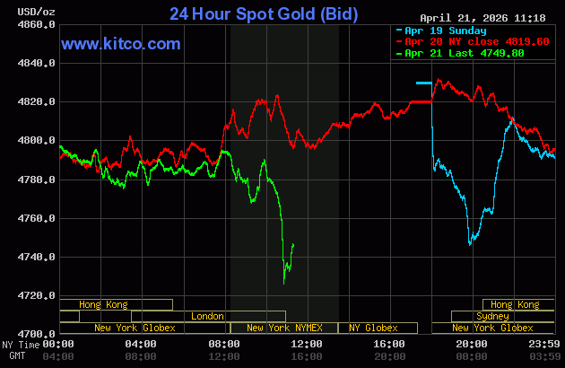 Live 24 hour Gold Chart