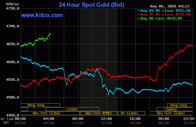 Live 24 hour Gold Chart