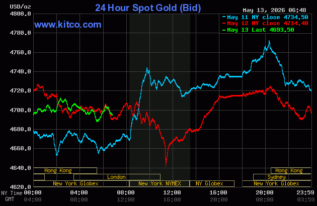 Live 24 hour Gold Chart