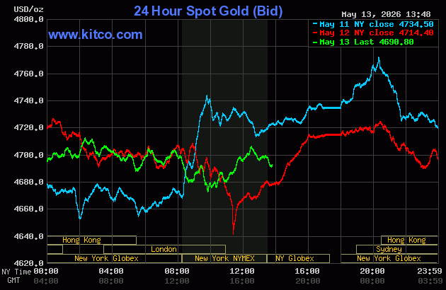 Live 24 hour Gold Chart