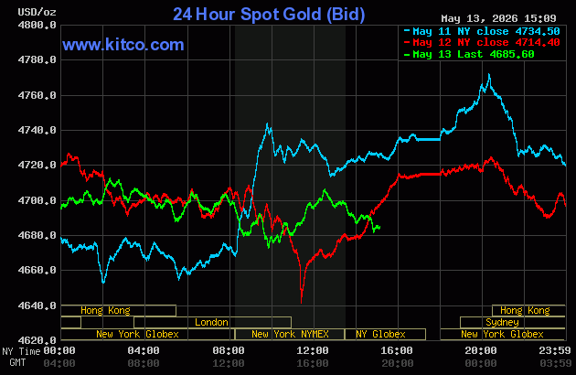 Live 24 hour Gold Chart