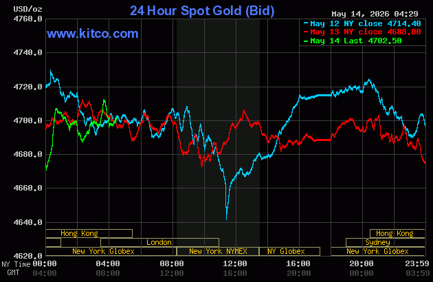 Live 24 hour Gold Chart