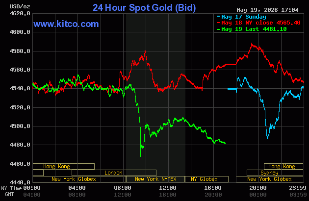 Live 24 hour Gold Chart