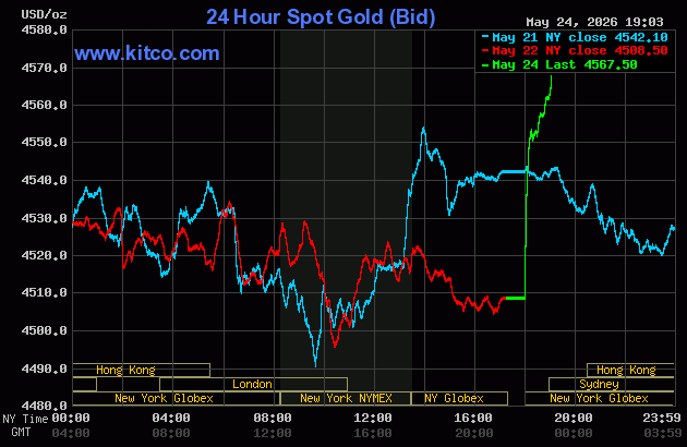 Live 24 hour Gold Chart
