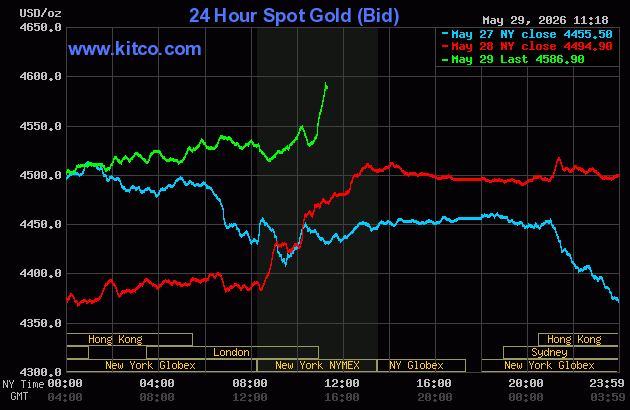 Live 24 hour Gold Chart