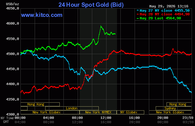 Live 24 hour Gold Chart