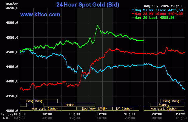 Live 24 hour Gold Chart