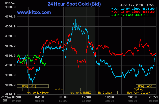 Live 24 hour Gold Chart
