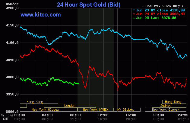 Live 24 hour Gold Chart