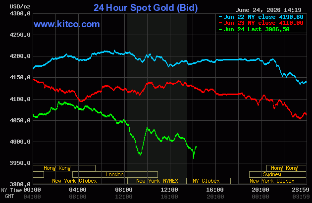 Live 24 hour Gold Chart