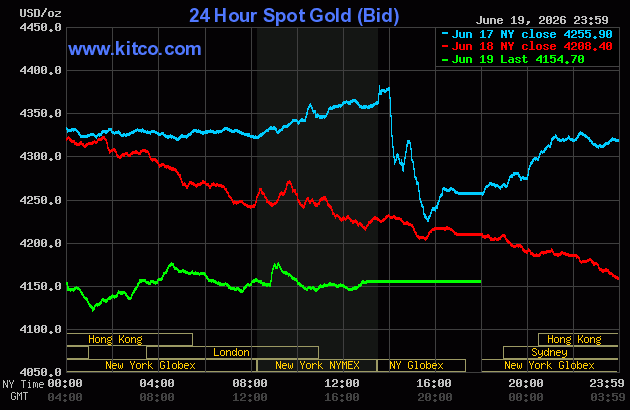 Live 24 hour Gold Chart