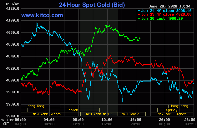 Live 24 hour Gold Chart