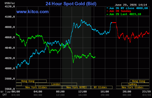Live 24 hour Gold Chart