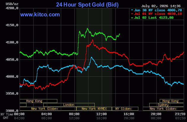 Live 24 hour Gold Chart