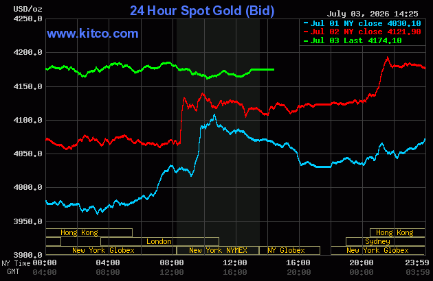 Live 24 hour Gold Chart