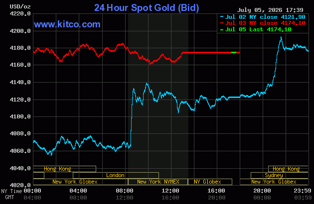Live 24 hour Gold Chart