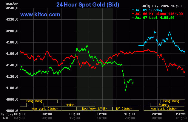Live 24 hour Gold Chart