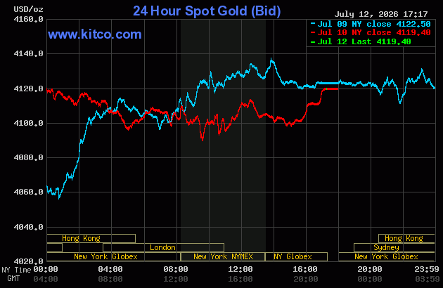 Live 24 hour Gold Chart