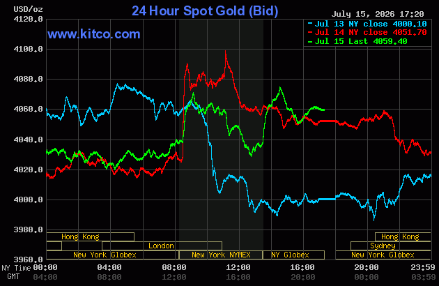 Live 24 hour Gold Chart