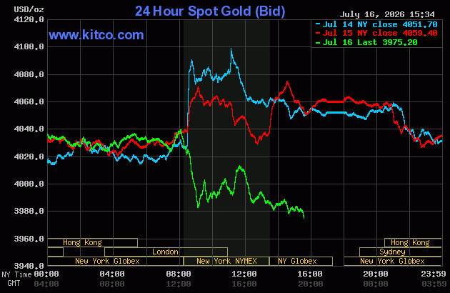Live 24 hour Gold Chart