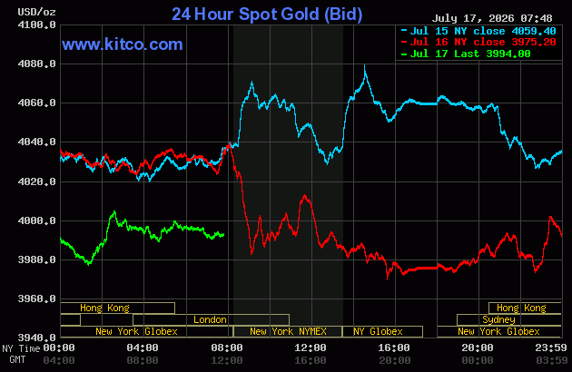 Live 24 hour Gold Chart