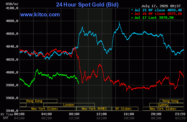 Live 24 hour Gold Chart