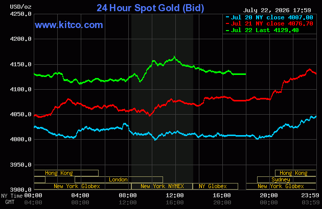 Live 24 hour Gold Chart