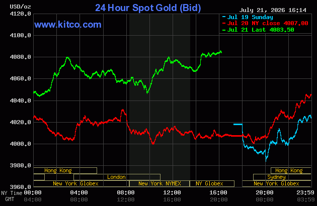 Live 24 hour Gold Chart