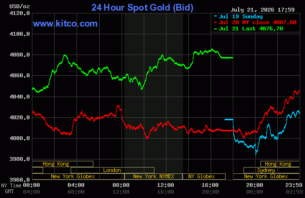 Live 24 hour Gold Chart