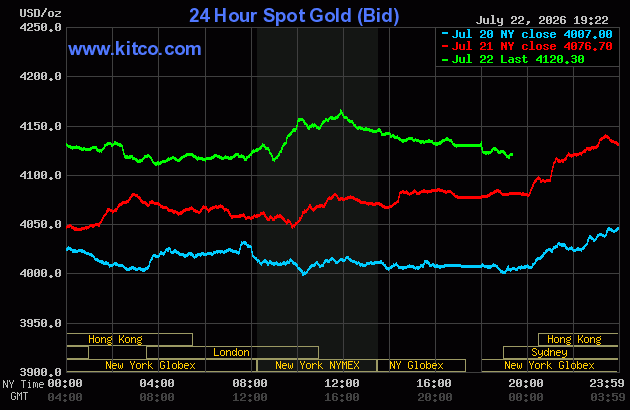 Live 24 hour Gold Chart