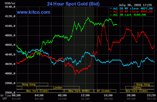 Live 24 hour Gold Chart