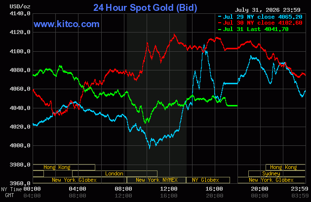 Live 24 hour Gold Chart