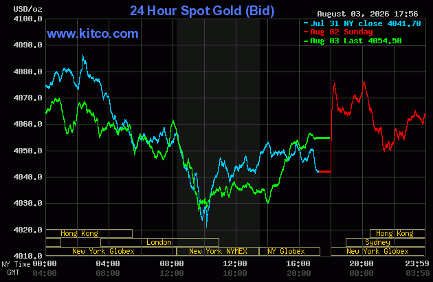Live 24 hour Gold Chart