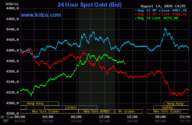 Live 24 hour Gold Chart