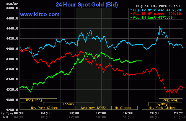 Live 24 hour Gold Chart
