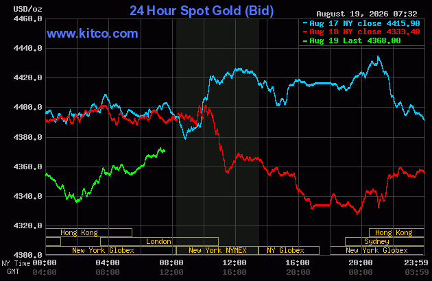 Live 24 hour Gold Chart