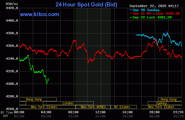 Live 24 hour Gold Chart
