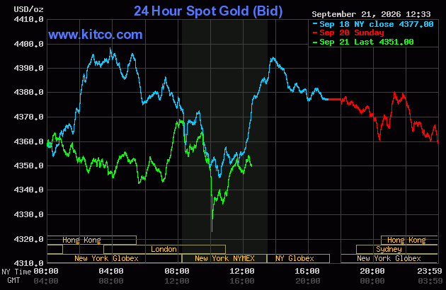 Live 24 hour Gold Chart