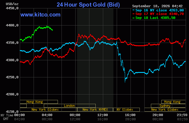 Live 24 hour Gold Chart