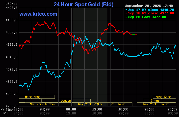 Live 24 hour Gold Chart