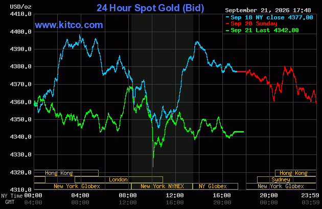 Live 24 hour Gold Chart