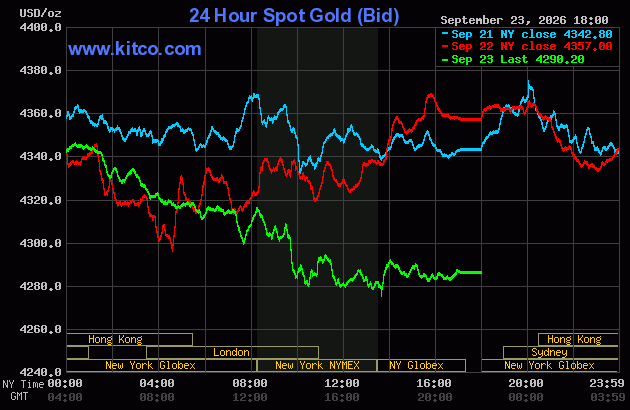 Live 24 hour Gold Chart