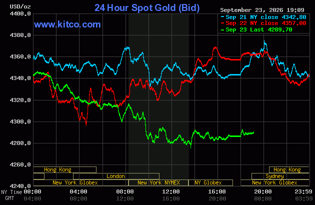 Live 24 hour Gold Chart