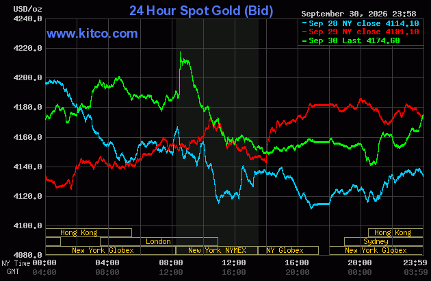 Live 24 hour Gold Chart