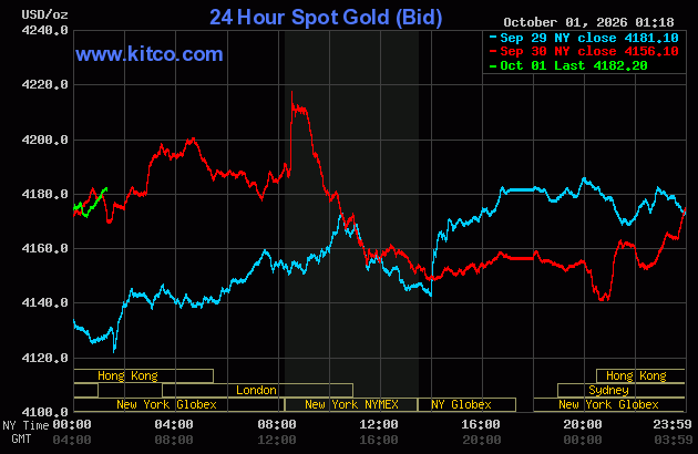 Live 24 hour Gold Chart